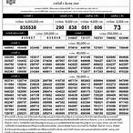 1มีนาคม2564หวย